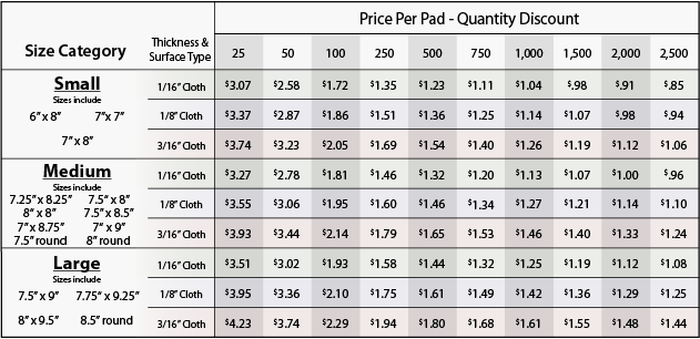 artisan mousepad size chart